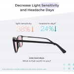Axon Optics JURA - Migraine Glasses, Relief for Light Sensitivity, Photophobia, Fluorescent Lights