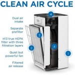 Medify MA-112 Air Purifier with H13 True HEPA Filter | 2,500 sq ft Coverage | for Smoke, Smokers, Dust, Odors, Pollen, Pet Dander | Quiet 99.9% Removal to 0.1 Microns | Black, 1-Pack